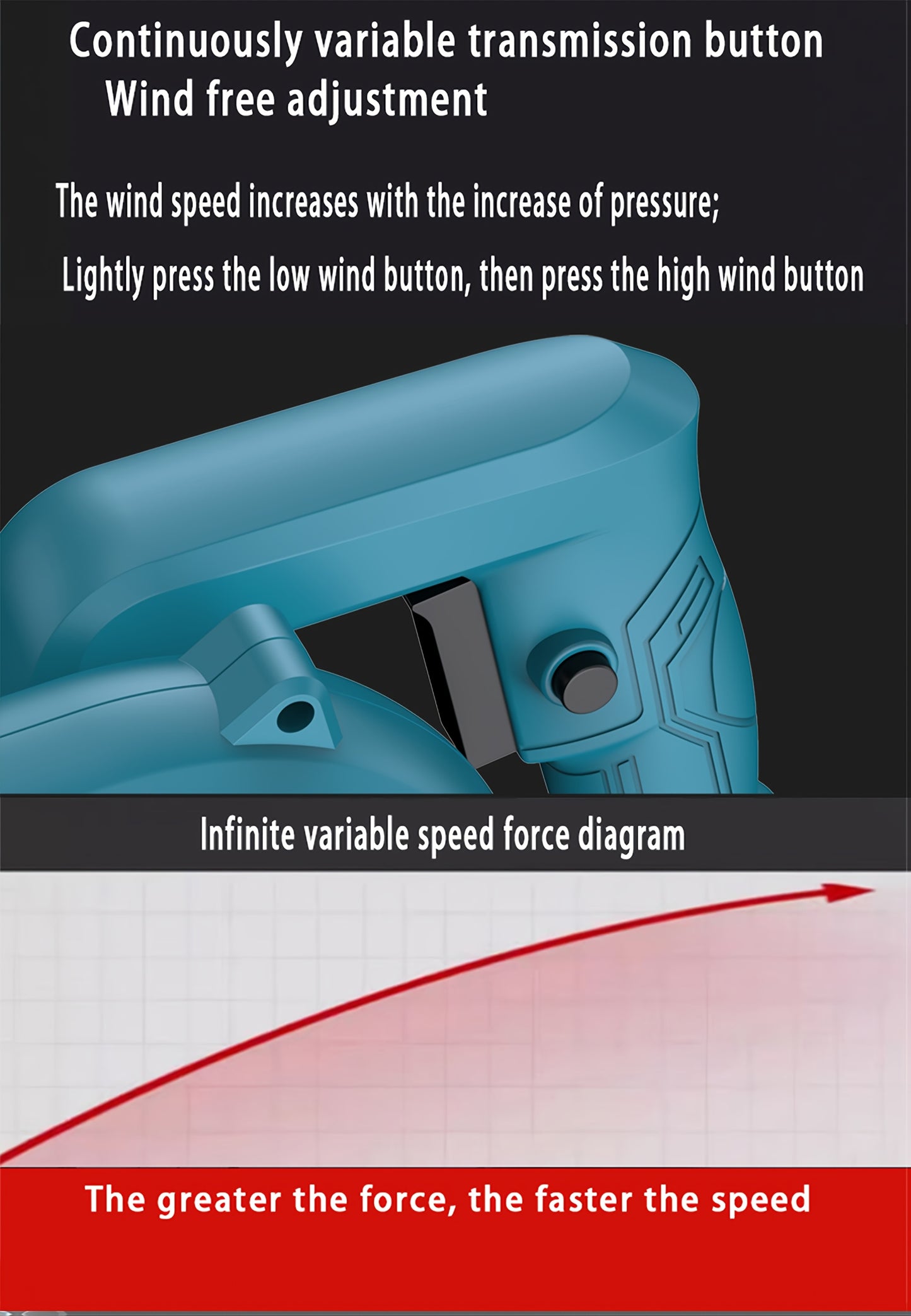 2025 New Handheld Wireless Leaf Blower, Equipped with Battery And Charger for Cleaning Courtyards, Yards, Workplaces, Lawn Care, Leaf Blowing, And Snow Blowing on Sidewalks
