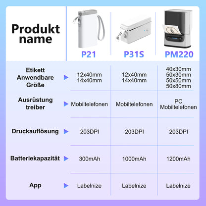Mini Label Printer Self-Adhesive Labels, Portable Label Printer, P31S&P21&PM220 Combination of Different Designs, No Ink or Toner Required, Wireless Connectivity, For iOS and Android, For Home, Office and School, For Storage