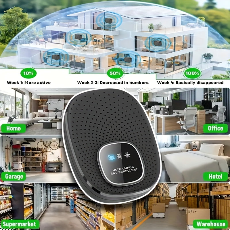 Home Smart Electronic Cat Mouse Repellent, Smart Soundwave technology for Mice, Silent and No Disturbance, Safe and Reliable, Hotel Smart Mouse Repellent, Soundwave technology Pest Control