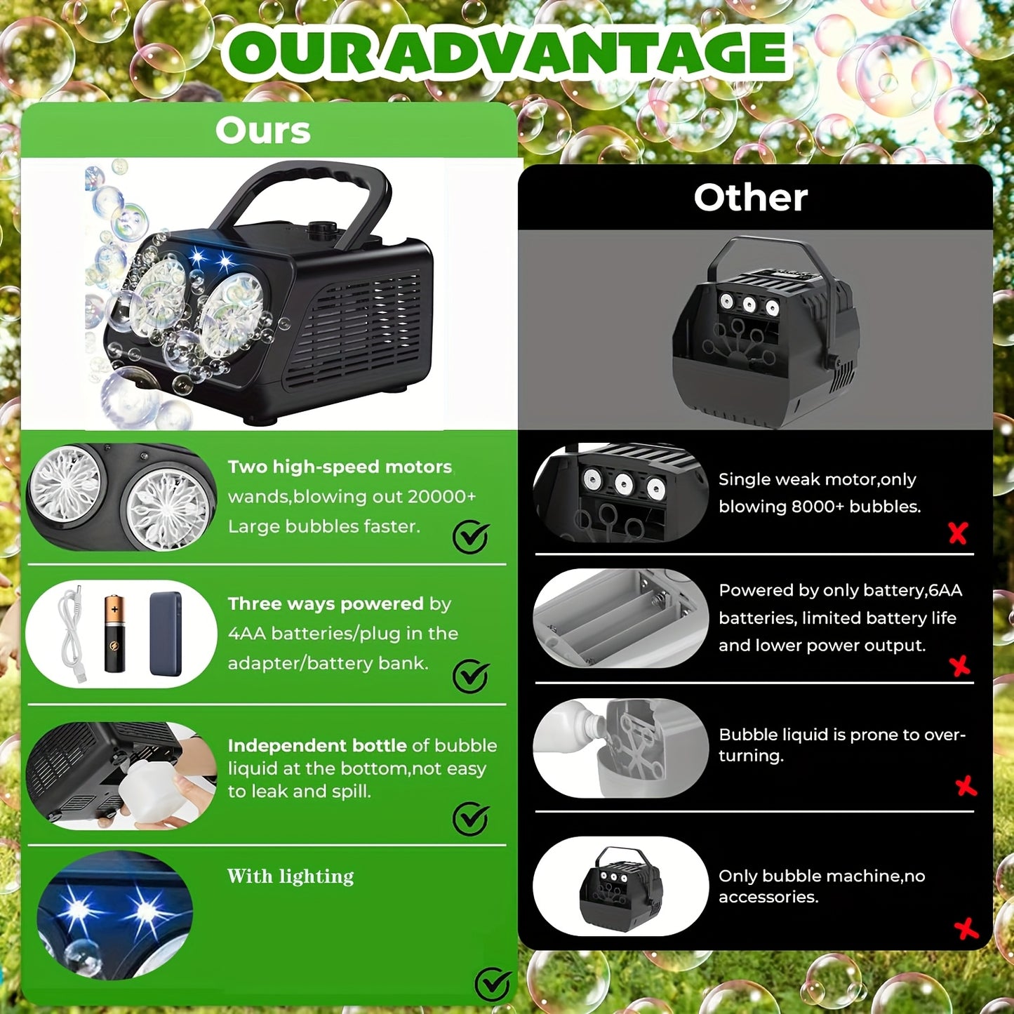 Ultimate Bubble Blaster - 20K+ Bubbles/Min, Dual Fan Portable Outdoor Toy with USB or Battery Power, Perfect for Parties & Christmas Gifts (Bubble Solution & Batteries Not Included)