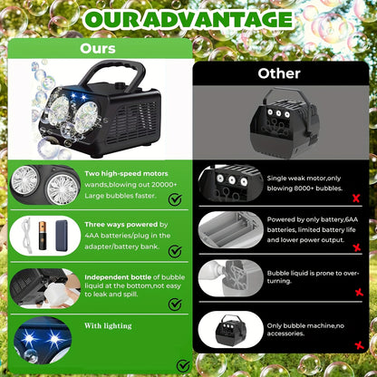 Ultimate Bubble Blaster - 20K+ Bubbles/Min, Dual Fan Portable Outdoor Toy with USB or Battery Power, Perfect for Parties & Christmas Gifts (Bubble Solution & Batteries Not Included)
