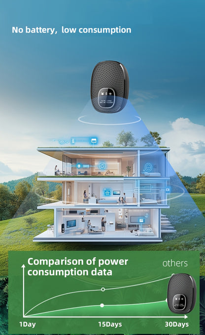 Home Smart Electronic Cat Mouse Repellent, Smart Soundwave technology for Mice, Silent and No Disturbance, Safe and Reliable, Hotel Smart Mouse Repellent, Soundwave technology Pest Control